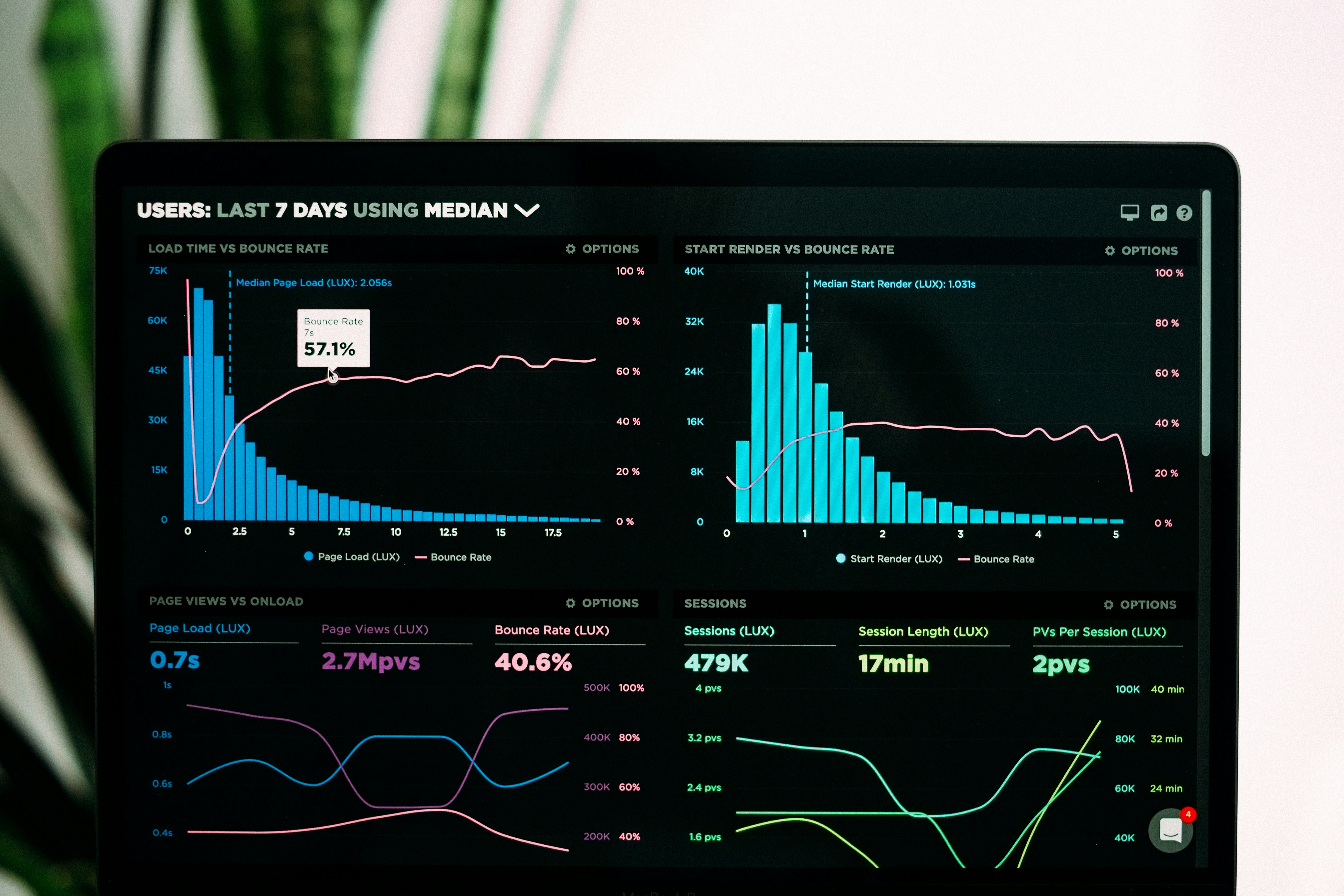 CloudOps Analytics Dashboard